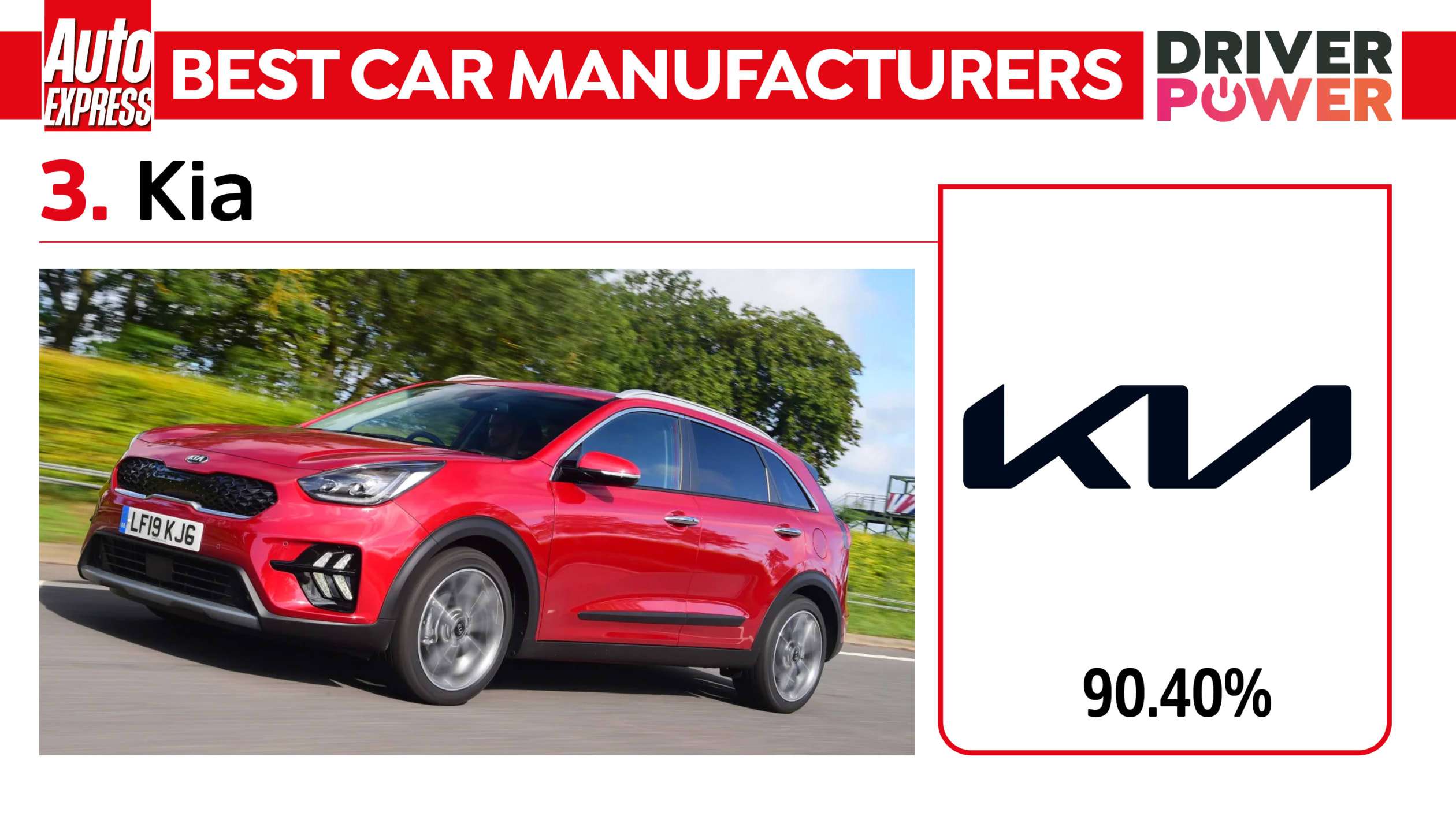 Kia - best car manufacturers