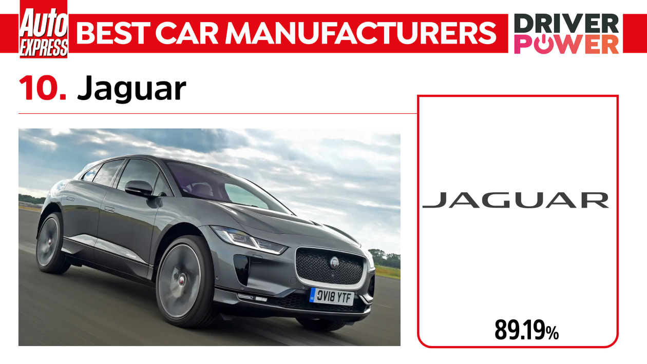 Jaguar - лучшие производители автомобилей 2023 года