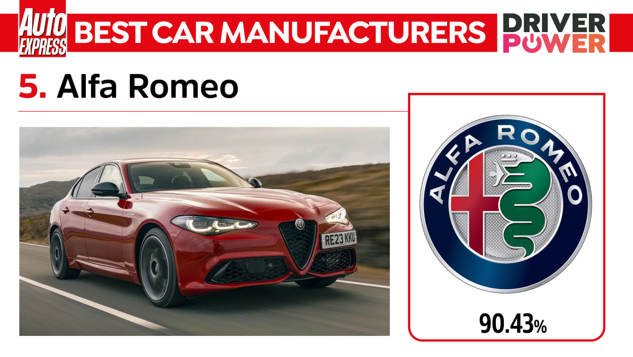 Alfa Romeo - лучшие производители автомобилей 2023 года