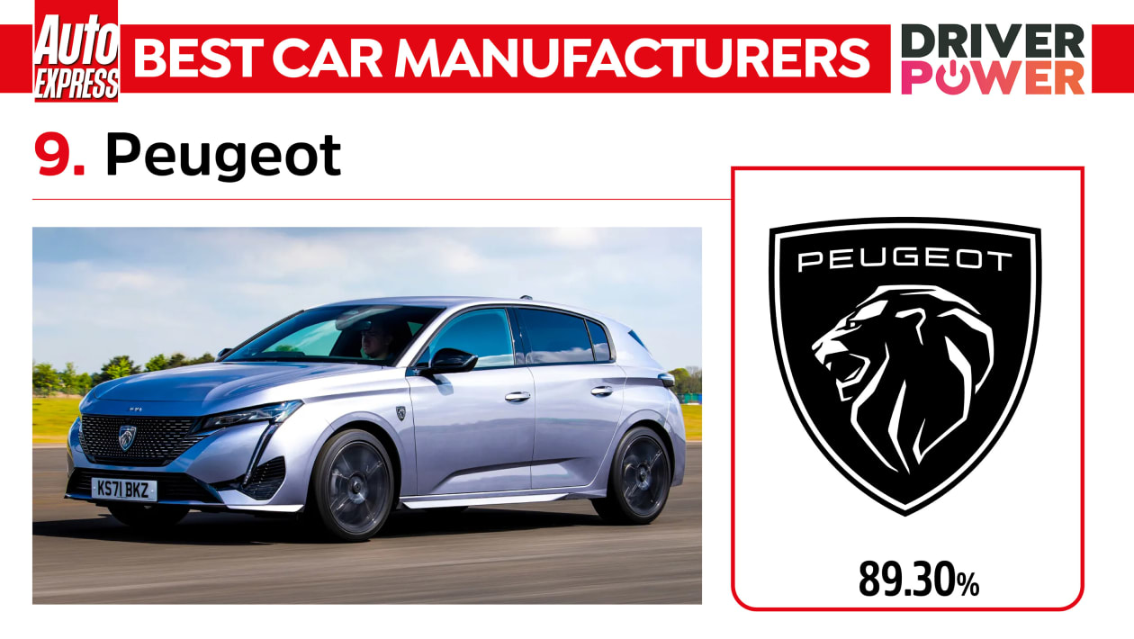 Peugeot - лучшие производители автомобилей 2023 года