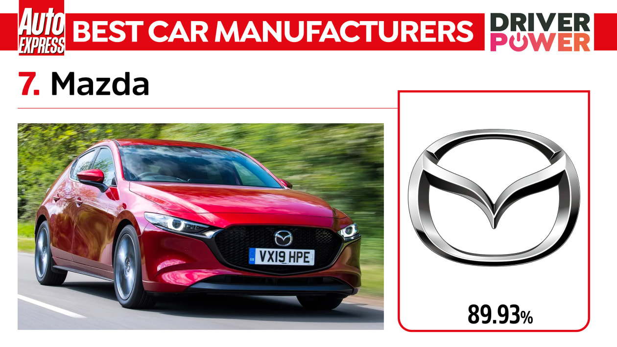 Mazda - лучшие производители автомобилей 2023 года