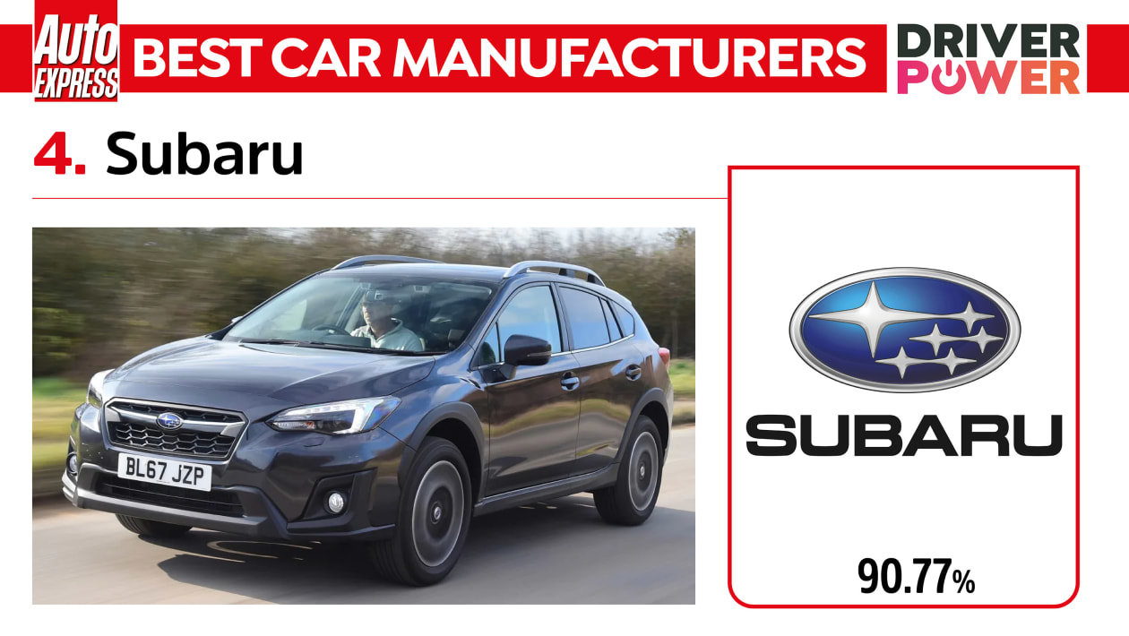 Subaru - лучшие производители автомобилей 2023 года