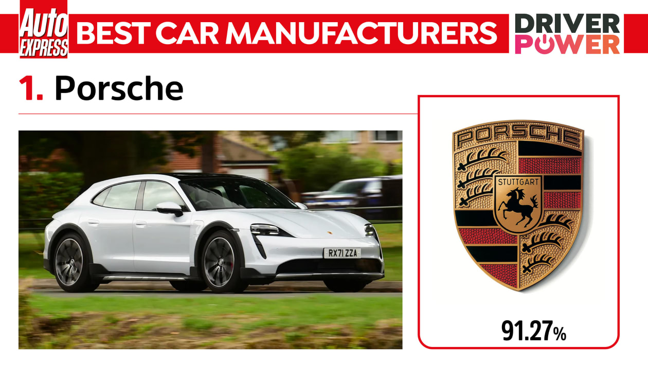 Porsche - лучшие производители автомобилей 2023 года